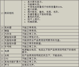 微型計算機商品修理更換退貨責任規定解讀與計算機維修實踐指南