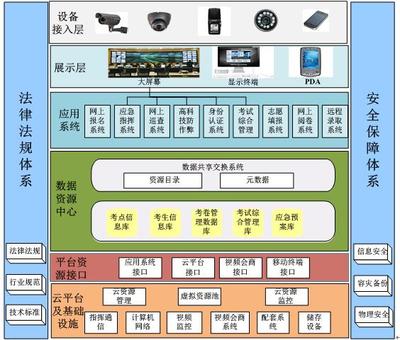 國家教育招生考試省指揮中心建設項目實施方案——信息安全設備制造