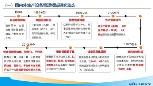 融標(biāo)準(zhǔn)，促轉(zhuǎn)型 兩化融合管理體系生產(chǎn)設(shè)備系列國(guó)家標(biāo)準(zhǔn)研制背景及初步考慮——以信息安全設(shè)備制造為例