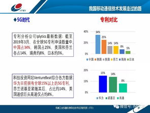 5G賦能工業(yè)裝備制造業(yè) 信息安全設(shè)備制造的應(yīng)用前景與挑戰(zhàn)分析